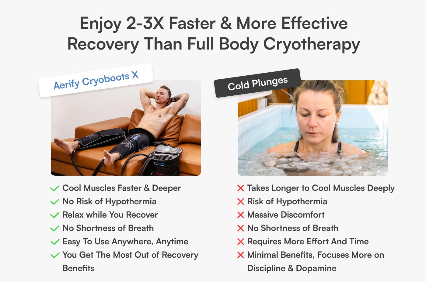 Aerify Cryoboots X advanced cryotherapy compression boots with insulated bag and attachments